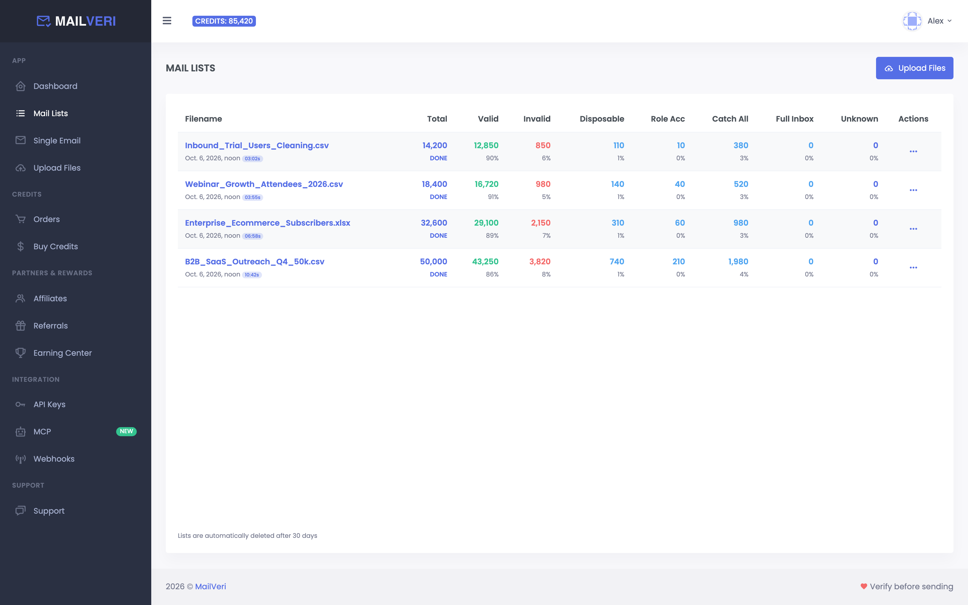 MailVeri Bulk List Verification queue showing completed batch jobs, 100% progress, and delivery breakdown